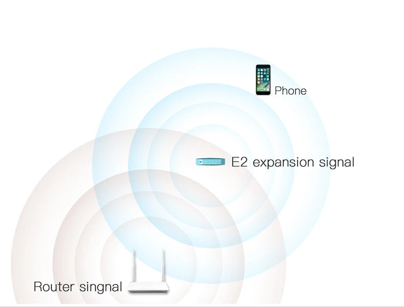 Altavoz portátil inteligente Bluetooth inalámbrico 10W Mini altavoz compacto potente 2200mAh Compatible con Alexa Spotify Tunein Transmisión de música