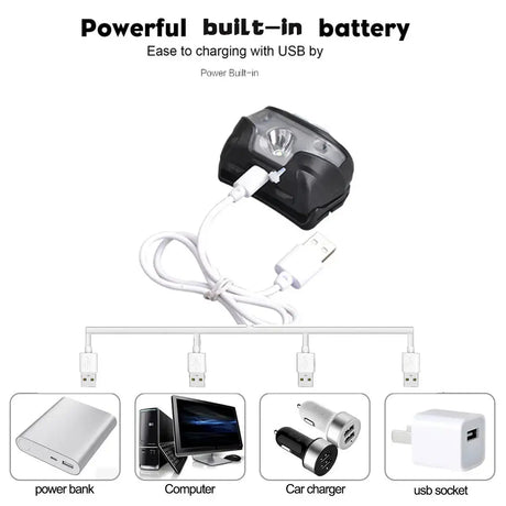 Powerfull LED Headlamp Rechargeable Body Motion Sensor Headlight Camping Flashlight Head Light Torch Lamp With USB - Lootquake