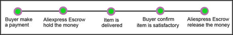 Zipper Slider Replacement Zipper Puller Tag Fixer Repair Kit Zipper for Sewing Clothes Travel Bag Suitcase Clothes Tent Backpack - Lootquake