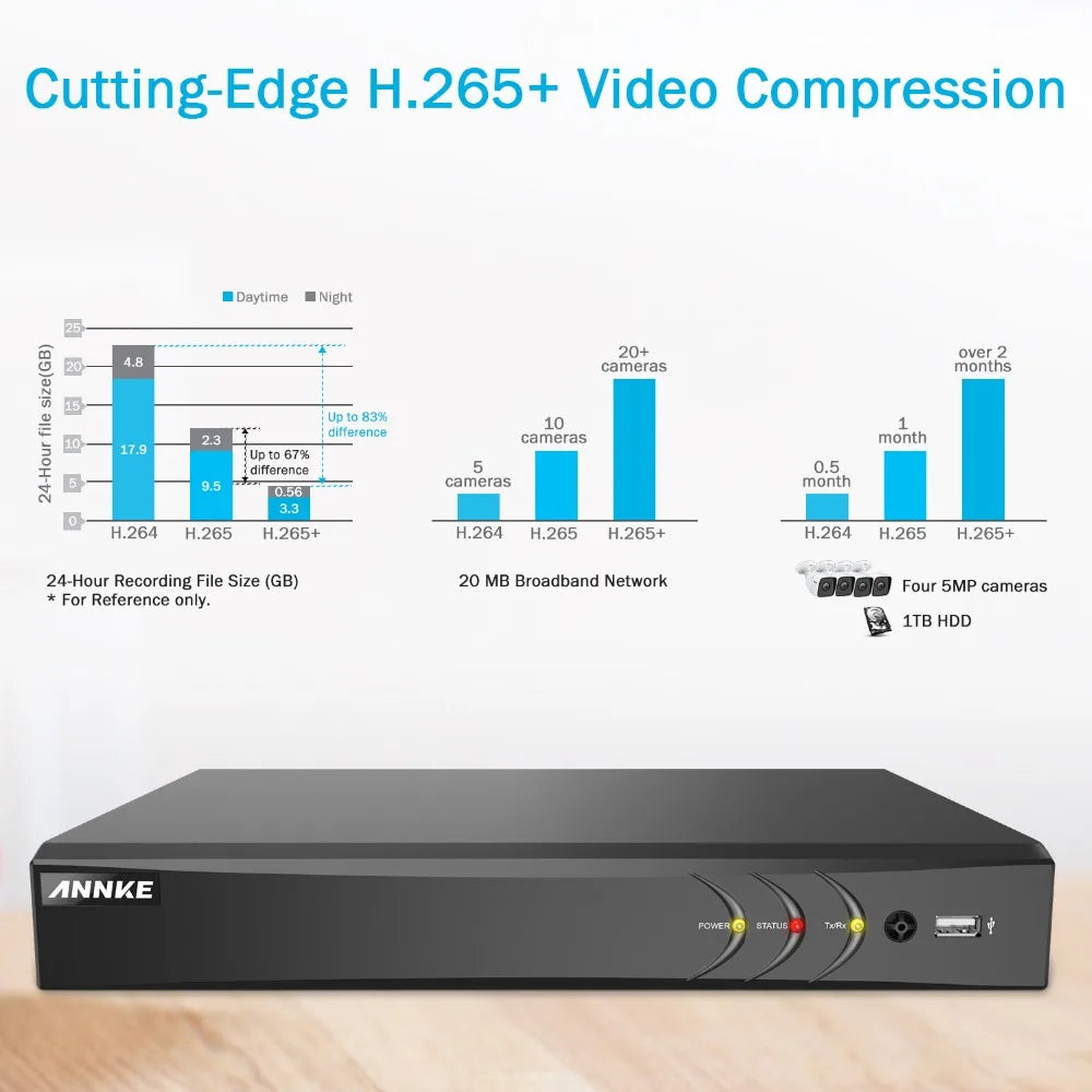 Sistema de seguridad CCTV DVR ANNKE H.265+ 5MP Ultra HD de 16 canales, 16 cámaras de visión nocturna EXIR de 5MP para exteriores, kit de videovigilancia