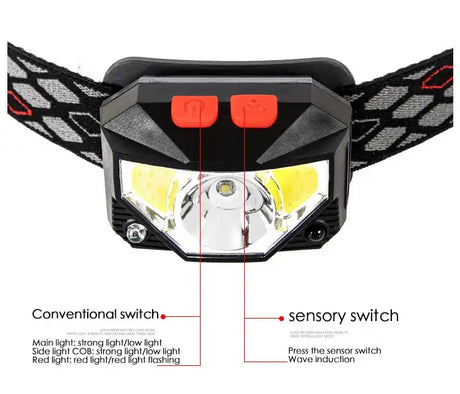 Powerfull LED Headlamp Rechargeable Body Motion Sensor Headlight Camping Flashlight Head Light Torch Lamp With USB - Lootquake