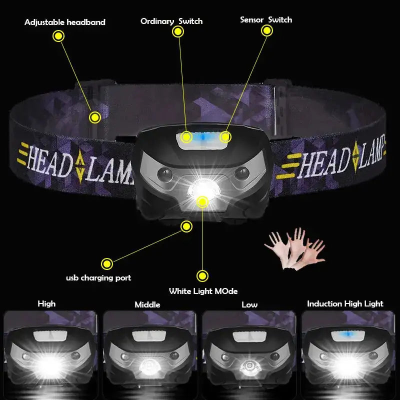Powerfull LED Headlamp Rechargeable Body Motion Sensor Headlight Camping Flashlight Head Light Torch Lamp With USB - Lootquake