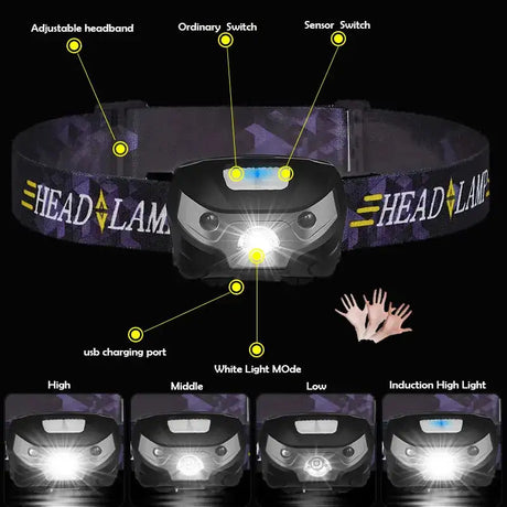 Powerfull LED Headlamp Rechargeable Body Motion Sensor Headlight Camping Flashlight Head Light Torch Lamp With USB - Lootquake