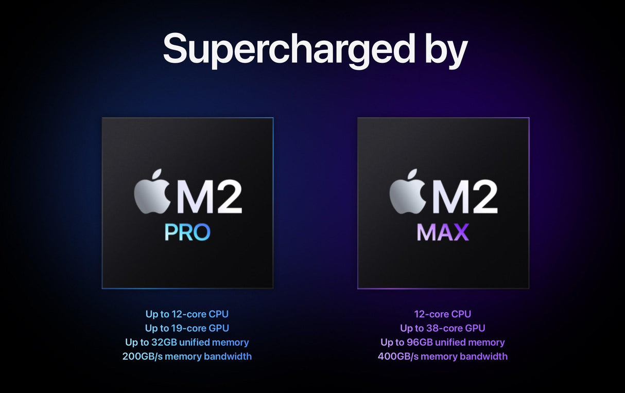 2023 Apple MacBook Pro 14-inch M2 Max – 38-Core GPU 96GB RAM 4TB SSD | Space Gray