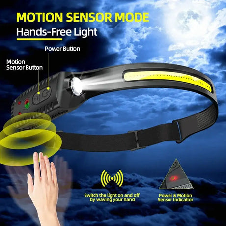Sensor Headlamp LED Head Flashlight Rechargeable Headlight Head Torch Built-in Battery 5 Lighting Modes Fishing Camping Lantern - Lootquake