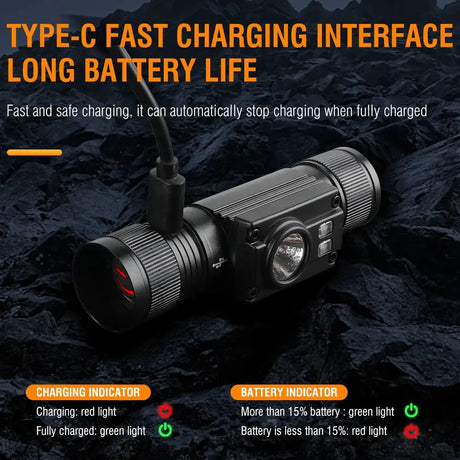 BORUiT HP500 LED Headlamp with 18650 Battery Type-C Rechargeable Headlight Work Torch Fishing Camping Head Flashlight - Lootquake
