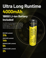 NITECORE HC65 UHE LED Headlamp 2000 Lumen USB-C Rechargeable 8 Core UHE LED Headlight Dual Beam,4000mAh 18650 Li-ion Battery - Lootquake