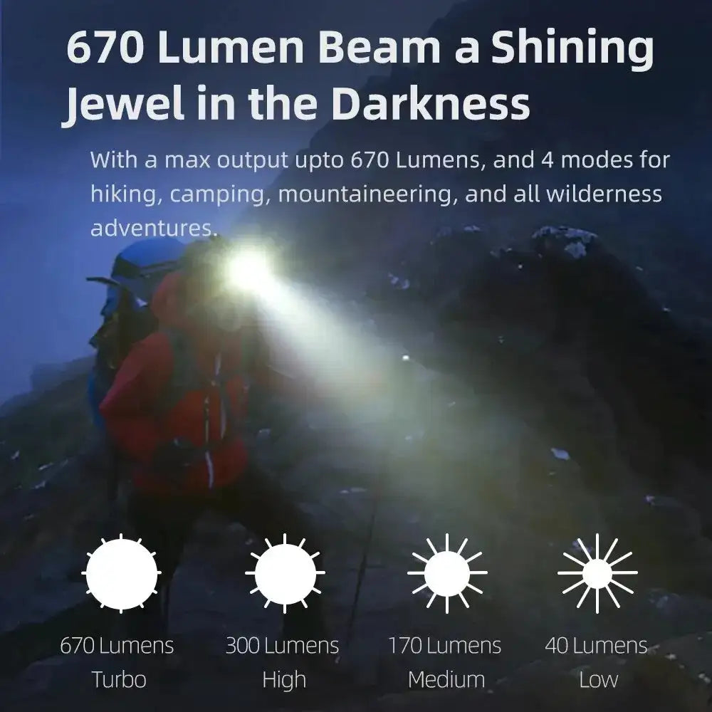 Klarus HM3 Headlamp Portable Mini USB Rechargeable Head Flashlight LED Head Light for Fishing Camping Torch Headlights - Lootquake