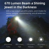 Klarus HM3 Headlamp Portable Mini USB Rechargeable Head Flashlight LED Head Light for Fishing Camping Torch Headlights - Lootquake