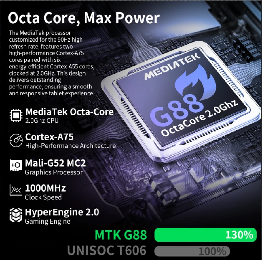 【Nouveau】Teclast T60 Plus 12 pouces Tddi 90 Hz Écran 2K 2000X1200 Android 14 Widevine L1 Mtk Helio G88 (6 Go de RAM + 10 Go d'extension) Batterie 16 Go/128 Go 8000 mAh 4G LTE Double SIM TF jusqu'à 1 To