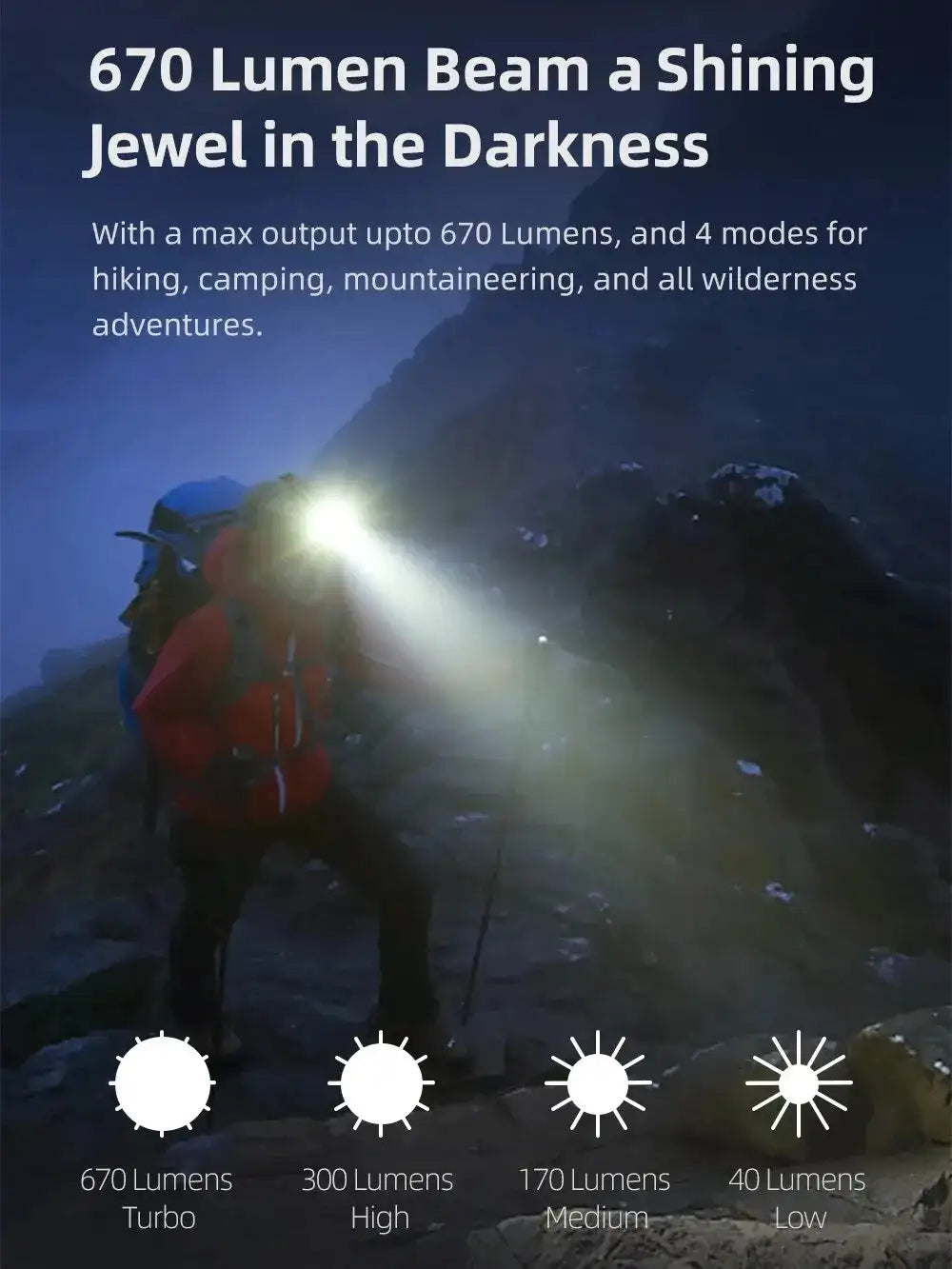 Klarus HM3 Headlamp Portable Mini USB Rechargeable Head Flashlight LED Head Light for Fishing Camping Torch Headlights - Lootquake