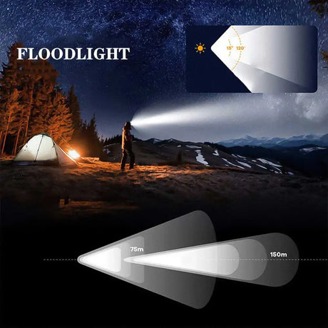 Type-C USB led 1460 lumen headlamp Fishing 18650 headlight Torch Hunting head lamp Camping Headlamp Flashlight head light - Lootquake