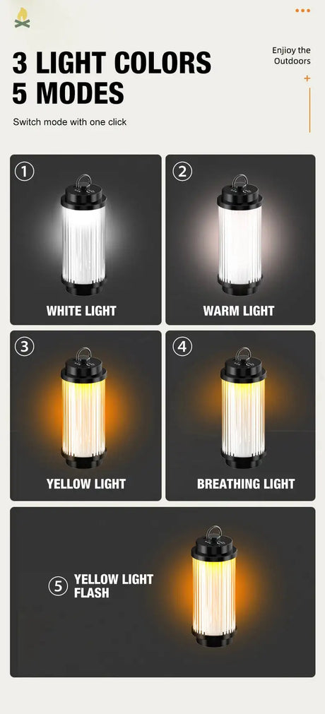3000mAh 38-KT 38 Light 38 Explore USB Rechargeable Camping Lanterns Outdoor Tent lamp Powerful Mini LED Flashlights Camp Light - Lootquake