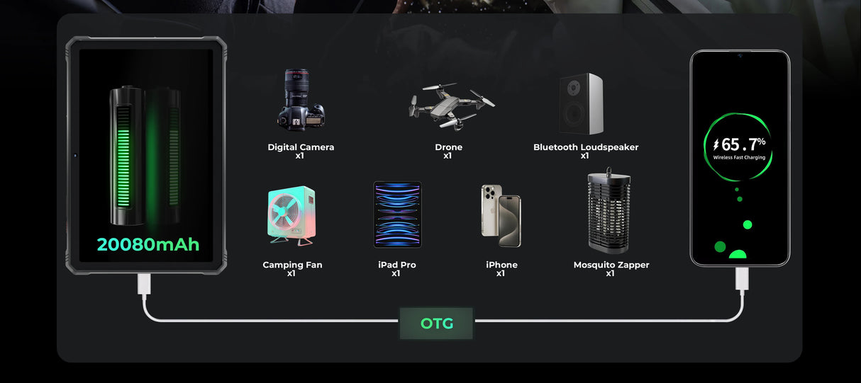 Tablette robuste HOTWAV R9 Pro 11 pouces FHD+ 2K, batterie de 20 080 mAh, Android 14, 6 Go, 256 Go, appareil photo, 4G, version internationale