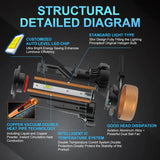 2x 170W 30000LM H4 H7 H8 H11 Car LED Headlights Bulb Fog Light With Canbus No Error 9005 9006 HB3 HB4 Car LED Headlamp Kit - Lootquake