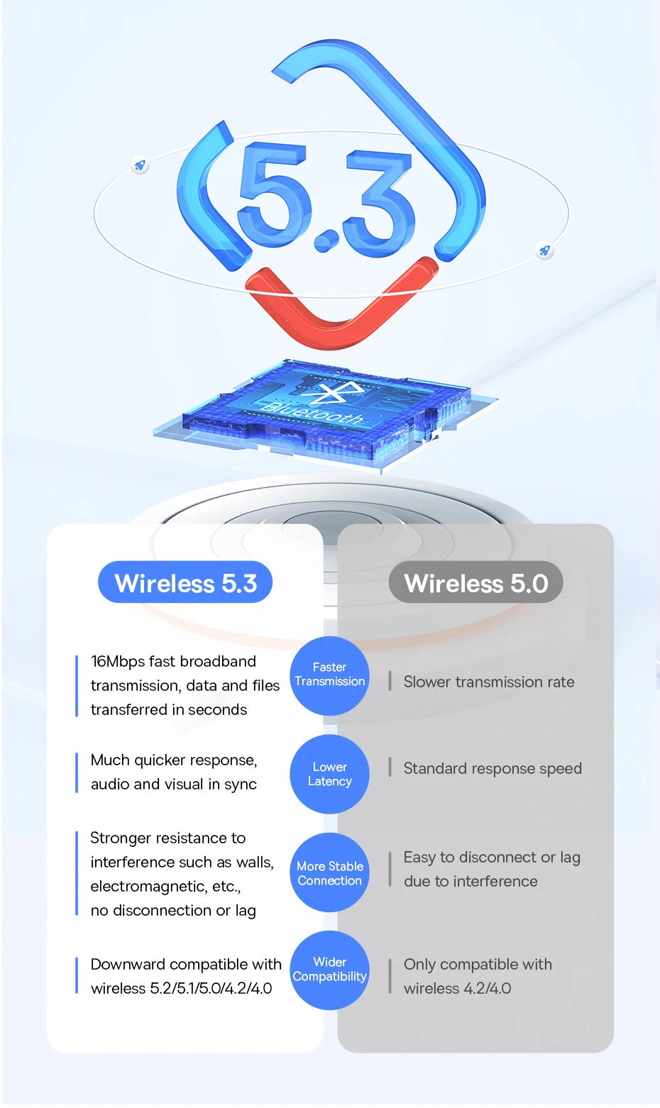 Adaptateur Bluetooth USB Baseus, Dongle Bluetooth 5.3, Adaptateur pour PC, Ordinateur Portable, Haut-parleur sans fil, Récepteur audio, Transmetteur USB