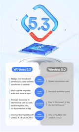 Adaptateur Bluetooth USB Baseus, Dongle Bluetooth 5.3, Adaptateur pour PC, Ordinateur Portable, Haut-parleur sans fil, Récepteur audio, Transmetteur USB