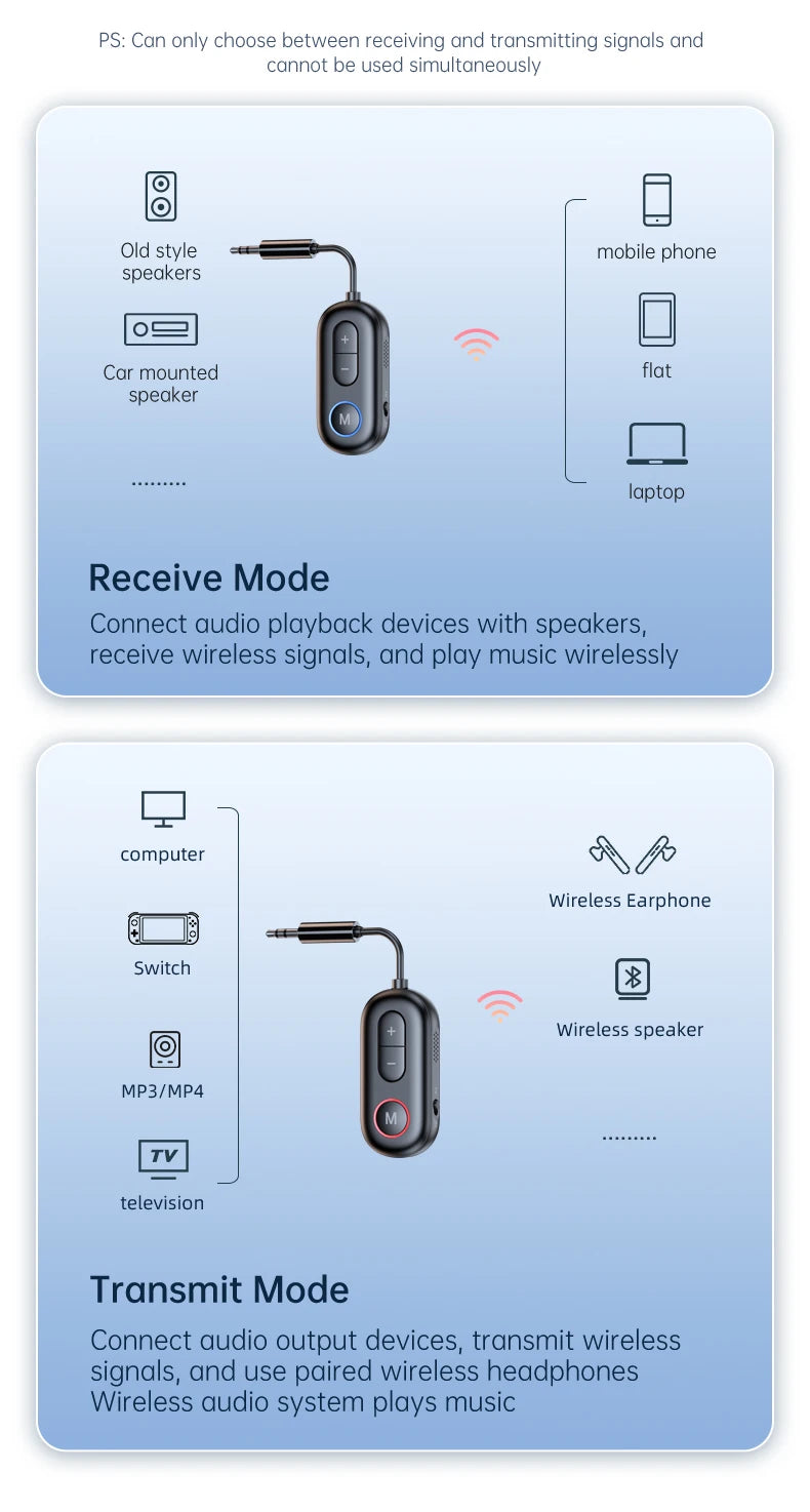 Receptor y transmisor de audio Bluetooth 5.3 con conector auxiliar de 3,5 mm para avión, adaptador USB inalámbrico para TV, PC, auriculares, kit de coche y altavoz.