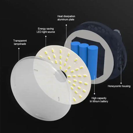 7200mAh Portable Emergency Night Market Light LED Tent Light Rechargeable Lantern Outdoor Camping Bulb Lamp Flashlight Home - Lootquake