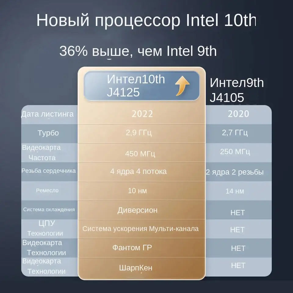 Fingerprint Unlock Intel Laptop 15.6 Inch Windows 10 11 Pro IPS Portable Laptop 12G RAM 128GB/256GB/512GB/1TB SSD HDMI Notebook - Lootquake