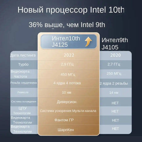 Fingerprint Unlock Intel Laptop 15.6 Inch Windows 10 11 Pro IPS Portable Laptop 12G RAM 128GB/256GB/512GB/1TB SSD HDMI Notebook - Lootquake