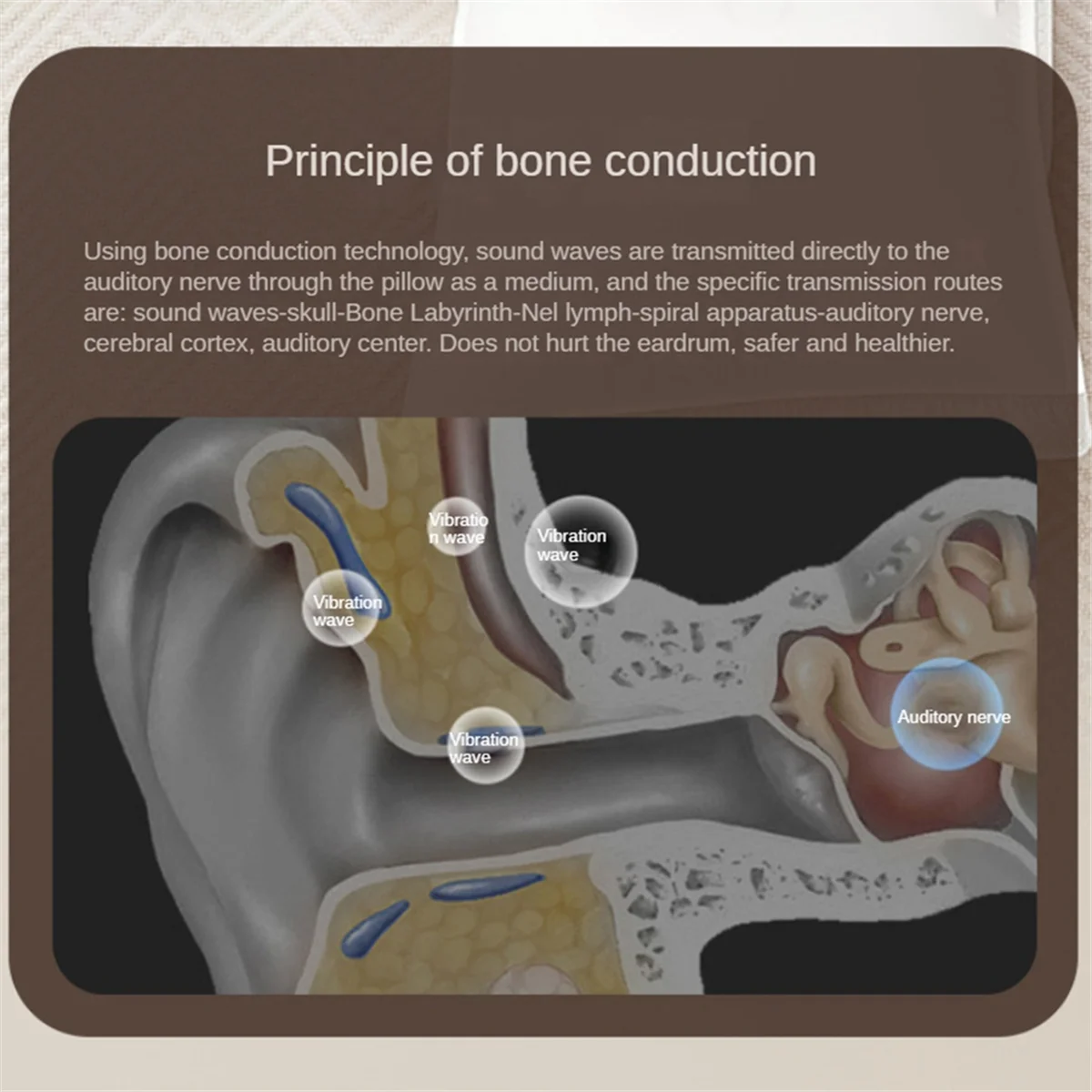 Enceinte Bluetooth sans fil à conduction osseuse, idéale sous l'oreiller, avec bruit blanc pour dormir, noire