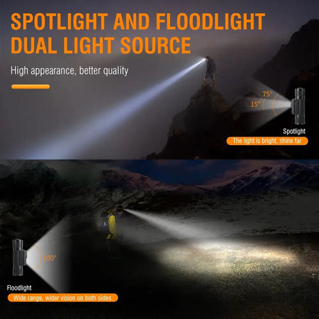 BORUiT HP500 LED Headlamp with 18650 Battery Type-C Rechargeable Headlight Work Torch Fishing Camping Head Flashlight - Lootquake