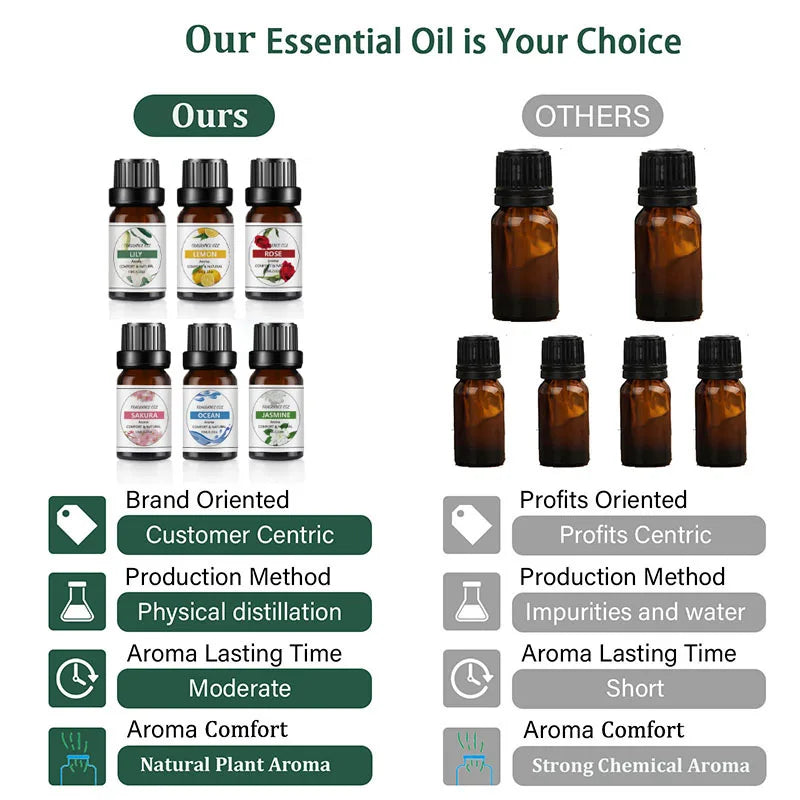 10ml Fragrance Oil for Candle Soap Making Essential Oils 33 FLAVOR for Diffuser Sleep Bath Soap SPA DIY Scented Candle Perfume