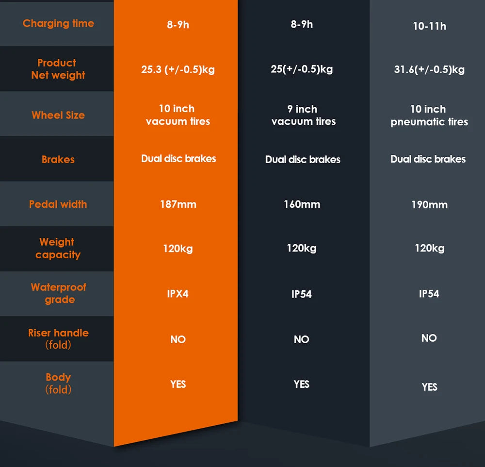 KuKirin G2 Folding Electric Scooter 800W Brushless Motor 10 Inch Vacuum Off-Road Tire EScooter 48V 15AH Battery Max Speed 45km/h