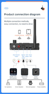 Receptor de audio Bluetooth 5.3 compatible con USB U-Disk Play, adaptador inalámbrico R/L, 2 RCA/3,5 mm AUX/fibra óptica para altavoz de kit de coche.