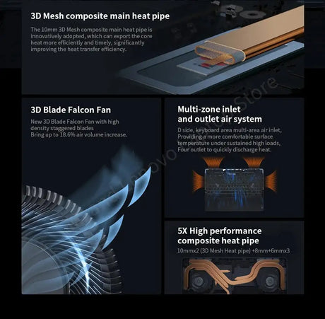 Lenovo LEGION R9000P 2024 E-sports AMD Ryzen R9 7945HX RTX4060 16/32GB RAM 1TB SSD 16" 2.5K 240Hz Screen - Lootquake