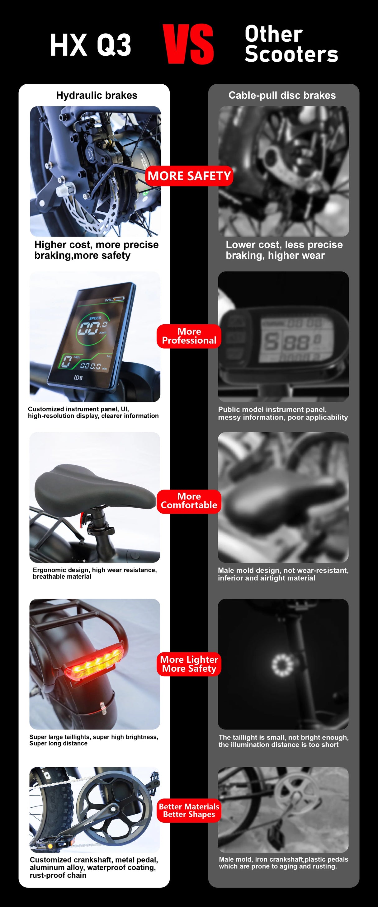 Bicicleta eléctrica para adultos HX Q20PRO de 2000 W, 48 V, 20 Ah, batería extraíble, plegable, neumáticos anchos de 20 pulgadas.