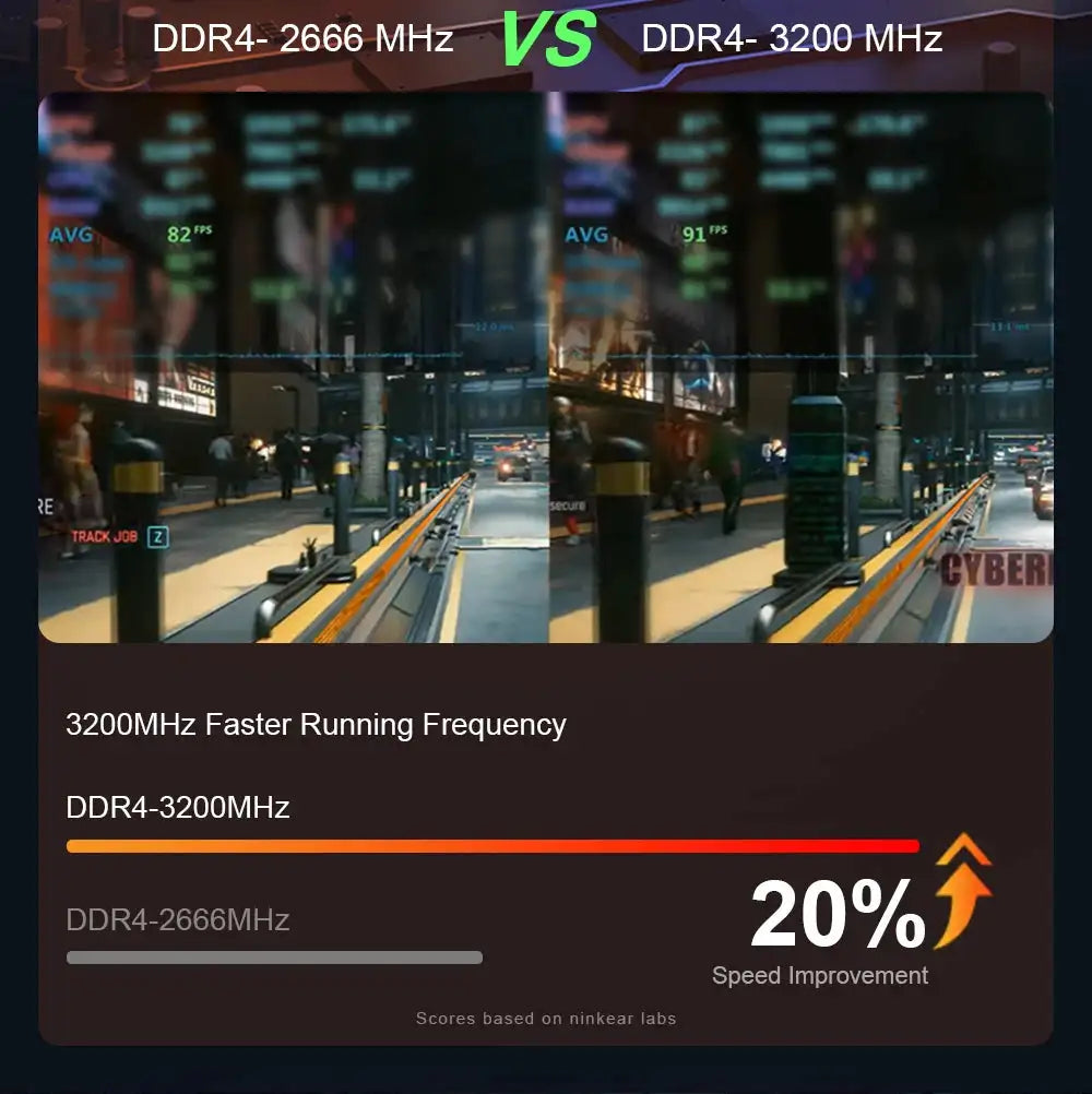 Ninkear A15 Plus Gaming  Laptop AMD Ryzen™ 7 5825U 4.5Ghz 15.6' FHD IPS 32GB DDR4 1TB SSD Backlit Keyboard Fingerprint Unlock - Lootquake