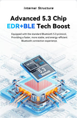 Adaptador USB Bluetooth 5.3 Essager, receptor y transmisor de audio auxiliar para PC, altavoz, portátil, caja de sonido, ratón inalámbrico, transmisor USB