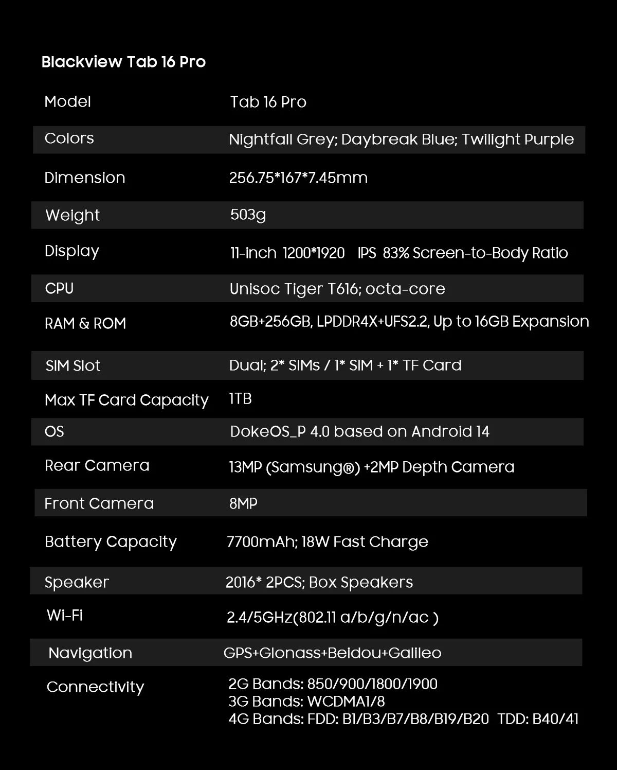 Tablette PC Blackview Tab 16 Pro 11'' FHD+ T616 Octa Core 24 Go (8+16) RAM 256 Go ROM 7700 mAh 4G Tablettes Android 14