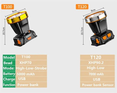 New High Power 300000 LM Powerful Led Headlamp Built-in Battery Headlight Waterproof USB Rechargeable Flashlight Head Torch - Lootquake