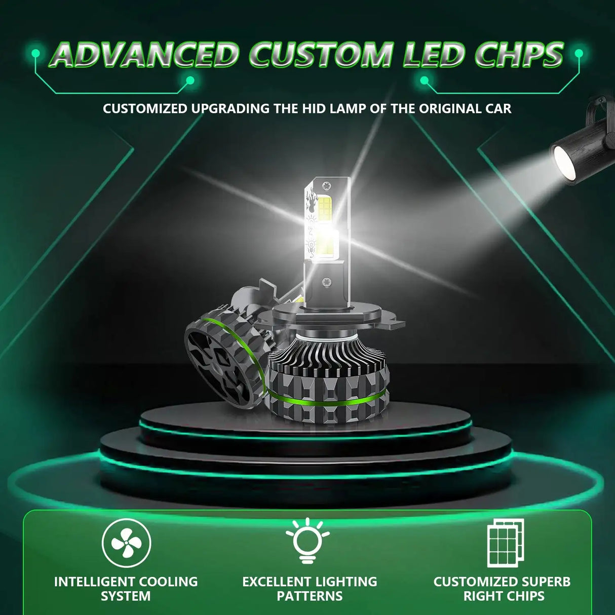 Chftsoan High Power Headlight Four Copper Tube 1800W Headlight Canbus 200000LM H1 H4 H7 H11 9005 9006 9012 6000K Headlamp 32V - Lootquake