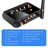 Receptor de audio Bluetooth 5.3 compatible con USB U-Disk Play, adaptador inalámbrico R/L, 2 RCA/3,5 mm AUX/fibra óptica para altavoz de kit de coche.