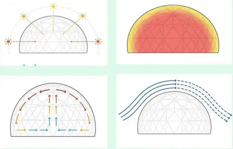 3.6M TPU Transparent Clear Bubble Dome Tent / Outdoor Event Party Camping Cafe Dining Plastic PVC Garden Igloo Dome Tent Luxury - Lootquake