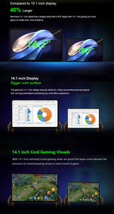 Tablette 14,1 pouces, version mondiale, non ouverte, Android 2025, 12 Go + 256 Go, 1920 x 1080, appels 4G, Wi-Fi 5G, 10 000 mAh