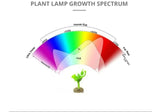 60/126/200 LED Grow Light Bulbs E27 Full Spectrum Grow Lamp Red Blue LED For Plants Indoor Hydro Flower Veg Grow Tent Phytolamp - Lootquake