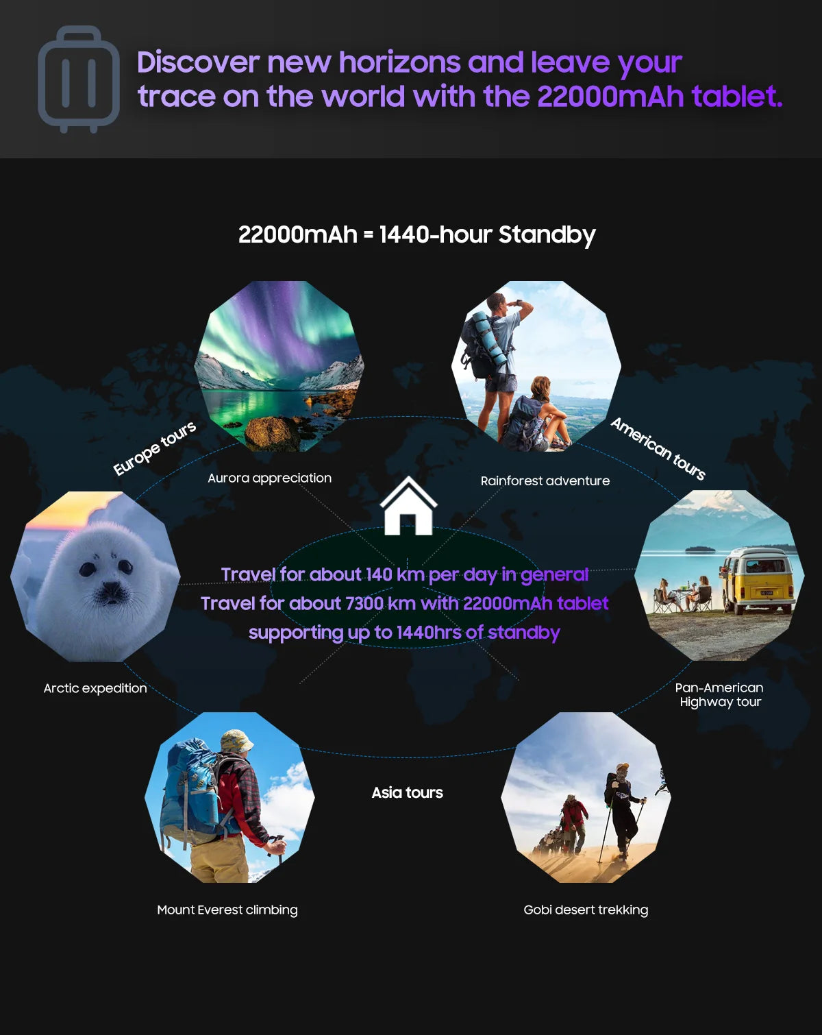 Tablette PC Blackview Active 8 Pro 16 Go 256 Go Batterie 22 000 mAh Android 13 Écran 2,4 K 10,36 pouces Caméra 16 Mpx + 48 Mpx Tablette robuste