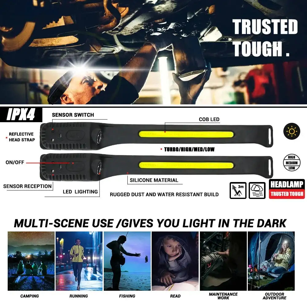 Sensor Headlamp LED Head Flashlight Rechargeable Headlight Head Torch Built-in Battery 5 Lighting Modes Fishing Camping Lantern - Lootquake