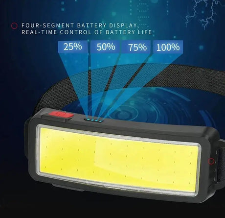 Powerful COB Headlamp Built in Battery Type-c Rechargeable Head Flashlight Outdoor Camping Fishing Waterproof Headlight - Lootquake