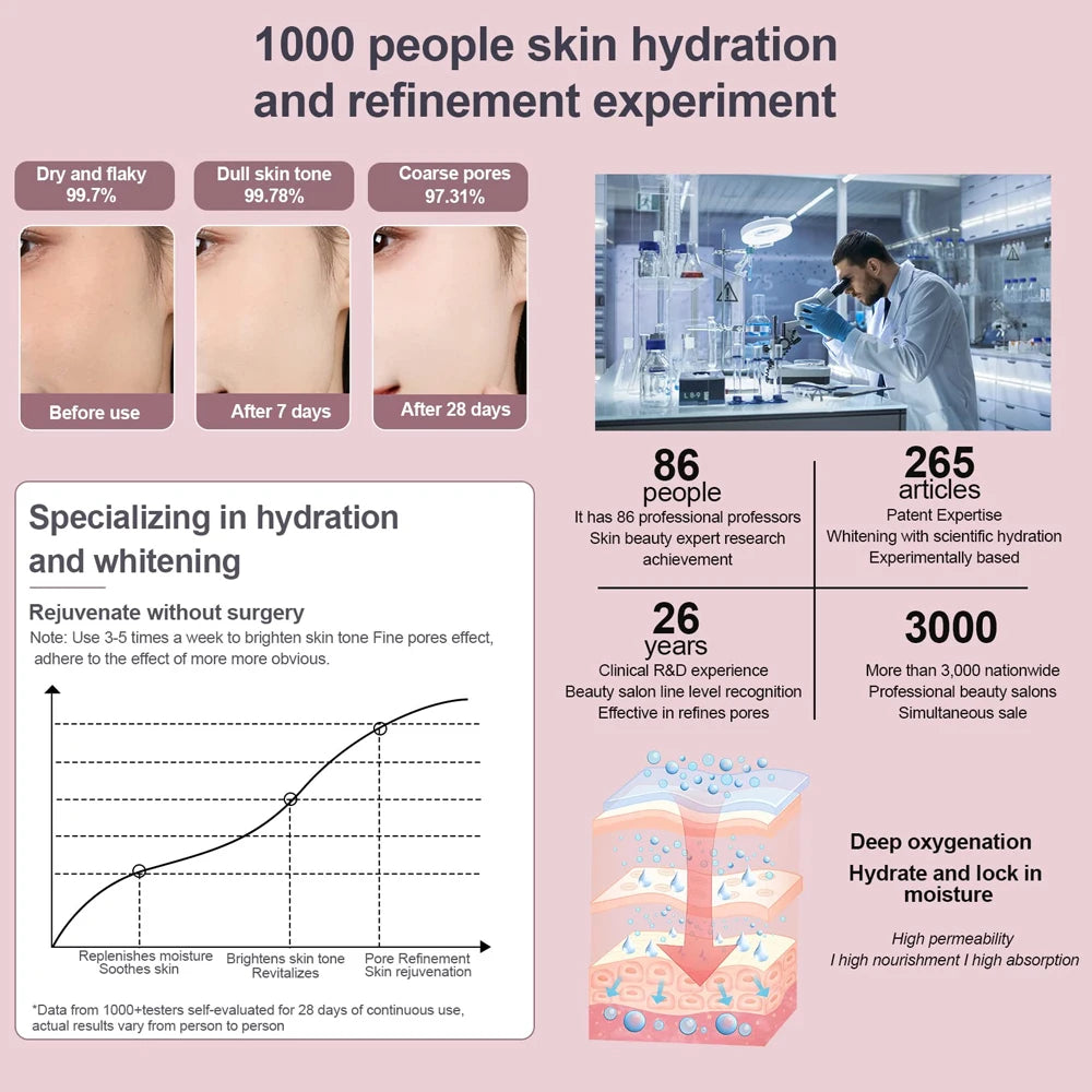 SPA Face Steamer Nano Mist Sprayer Facial Steamer Cold & Hot Nebulizer Facial Sauna Humidifier For Pores Cleansing Moisturizing