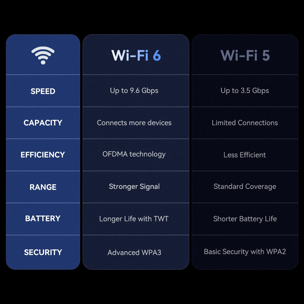Tablette Alldocube iplay 60S 4G-LTE/WiFi 10,1 pouces, 4 Go + 8 Go de RAM, 128 Go de ROM, système d'exploitation Android 14, grande batterie 6200 mAh, Wi-Fi 6