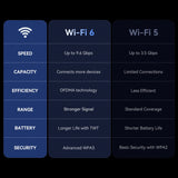 Tablette Alldocube iplay 60S 4G-LTE/WiFi 10,1 pouces, 4 Go + 8 Go de RAM, 128 Go de ROM, système d'exploitation Android 14, grande batterie 6200 mAh, Wi-Fi 6