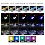 NEW 35W 55W HID Xenon Bulb Car Headlight H1 H3 H7 H11 9005 HB3 9006 HB4 Auto Headlamp Kit With Slim Block Ballast 12V DC - Lootquake