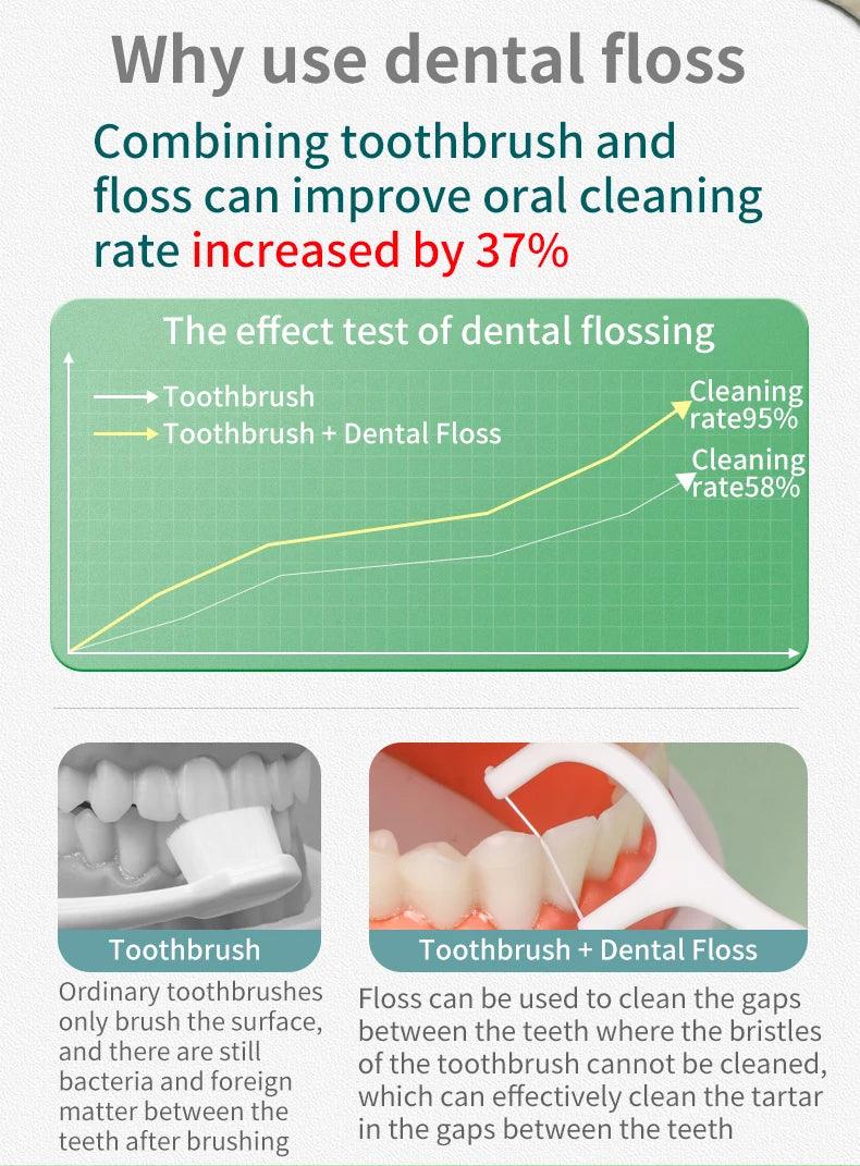 50/150/300/600/1000 PCS dental floss sticks oral care tools