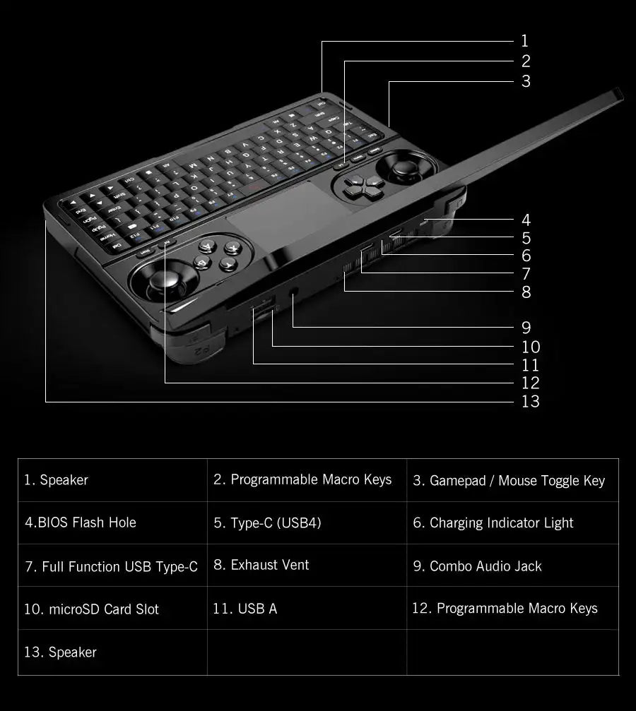 GPD WIN Mini 2025 AMD AI 9 HX 370 7Inch Handheld GamePad Tablet 32/64GB RAM 1/2TB ROM Pocket Mini PC Laptop Game Player Console - Lootquake